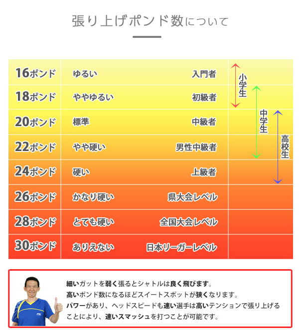 バドミントンラケット バドミントンラケット