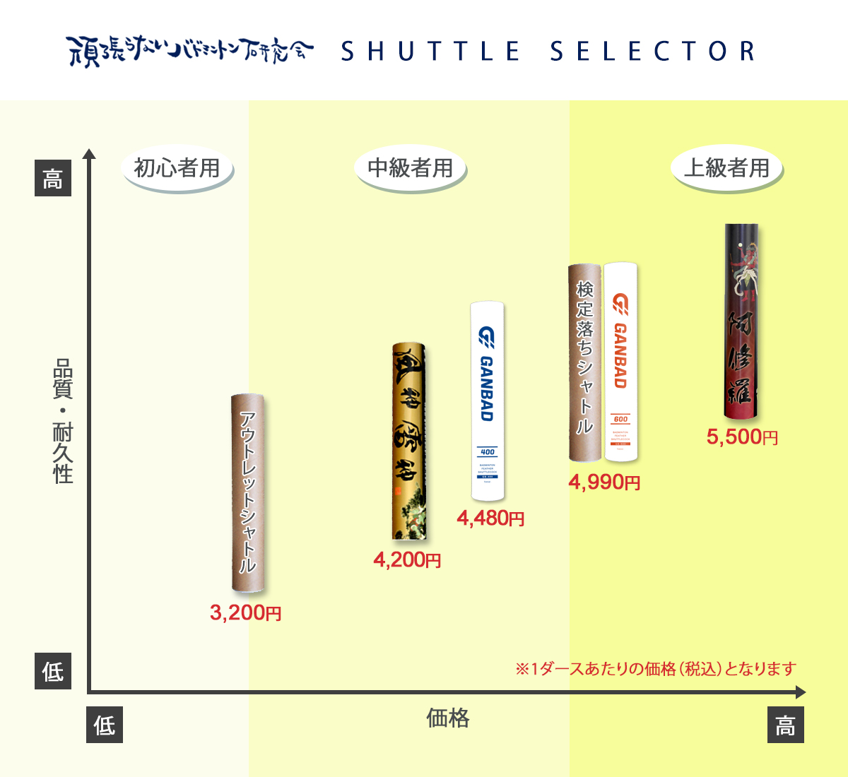 バドケンオリジナルシャトルセレクター