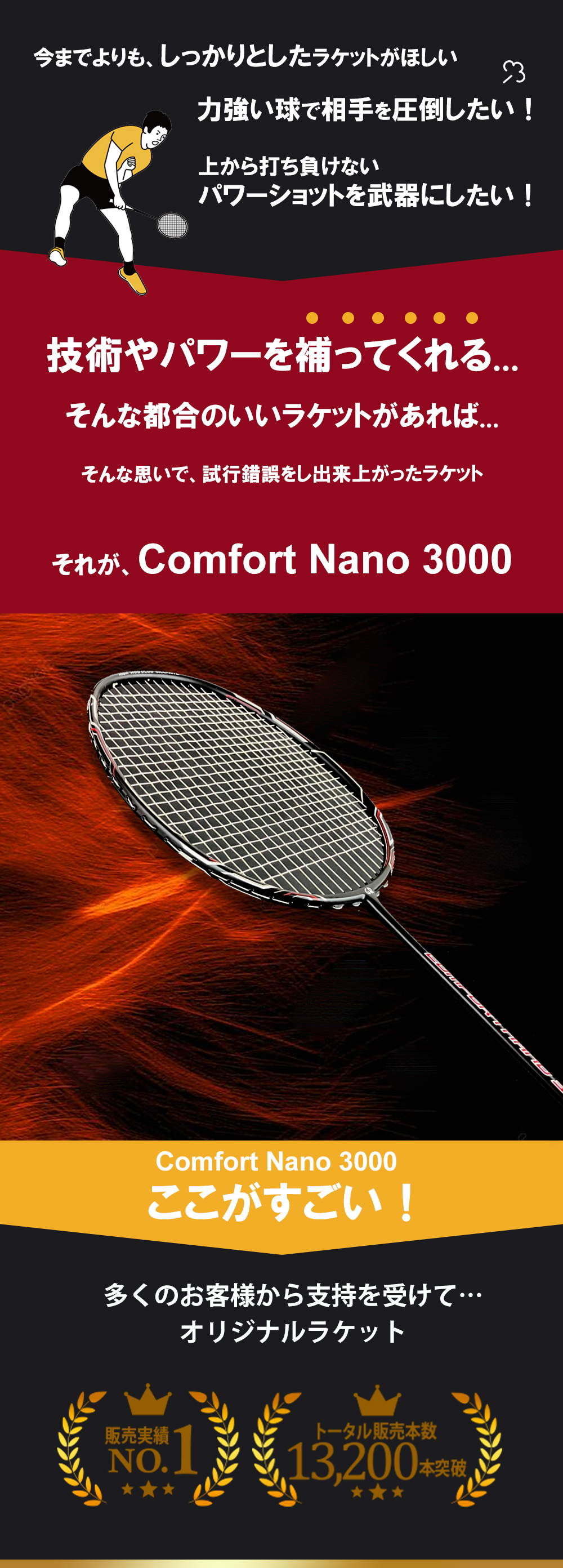 今までよりもしっかりしたラケットが欲しい。
力強い球で相手を圧倒したい。
上から打ち負けないパワーショットを武器にしたい。
技術やパワーを補ってくれる...そんな都合のいいラケットがあれば...そんな思いで、試行錯誤をし出来上がったラケットそれが、Comfort Nano 3000
そんなあなたに最適です。Comfort Nano 3000ここがすごい！販売実績NO.1 トータル販売本数13,200本突破
