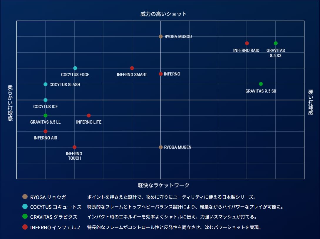 GOSENラケットセレクター表