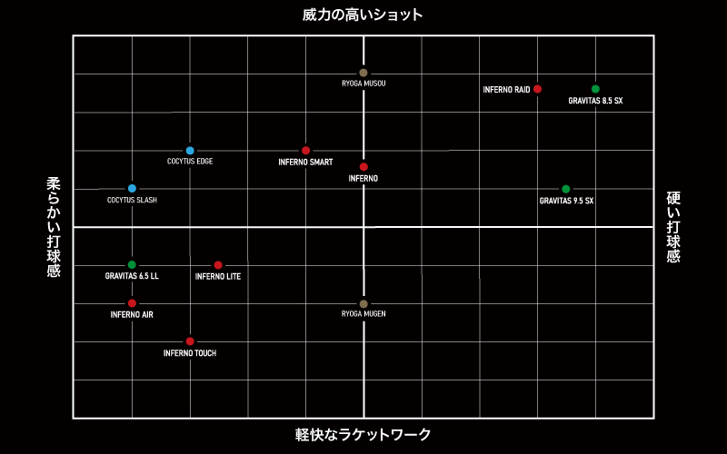 リュウガ ムゲン