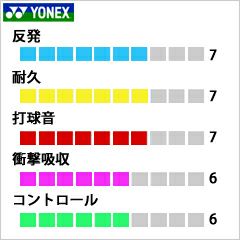 バドミントンガット 強チタン 200mロール(ホワイト) 【YONEX 