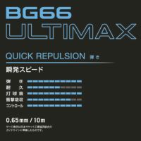 バドミントンガット BG66アルティマックス 