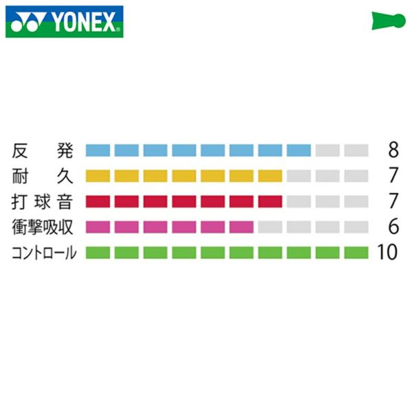 YONEX バドミントン ガット エアロバイト ブースト BGABBT [10mタイプ] 0.61mm ヨネックス | 頑張らないバドミントン研究会