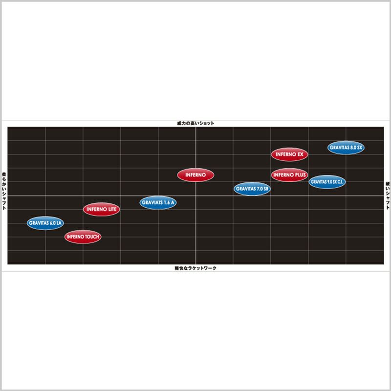 30％OFF】GOSEN バドミントンラケット INFERNO TOUCH インフェルノタッチ ゴーセン BRIFTC GOSEN