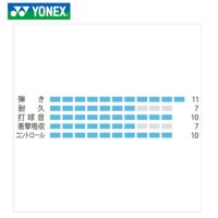 バドミントン ガット ヨネックス エクスボルト63 100m BGXB63 EXBOLT63 YONEX 2021yoss