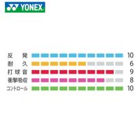 バドミントン ガット ヨネックス エアロバイト 200m BGAB-2 AEROBITE YONEX 2021yoss