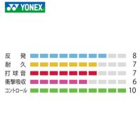 バドミントン ガット ヨネックス エアロバイト ブースト 200m　BGABBT-2 YONEX 2021yoss