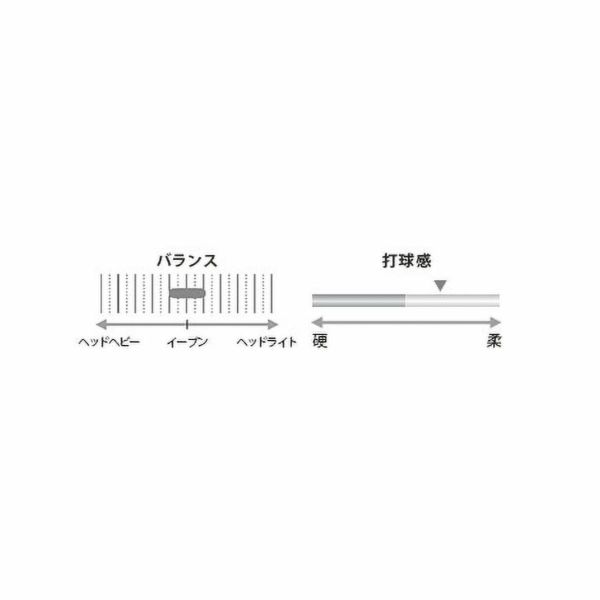 アークセイバー1 ARC1 バドミントンラケット ヨネックス