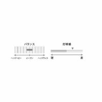 バドミントンラケット アークセイバー3  YONEX ヨネックス ARC3 2023yoss