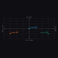 バドミントンガット ライゾニック RYZONIC 10mタイプ [GOSEN/ゴーセン][BSRY65]