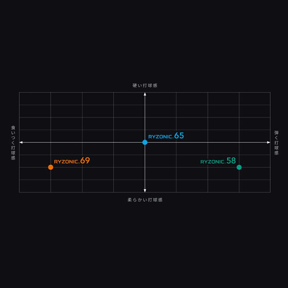バドミントンガット ライゾニック RYZONIC 10mタイプ [GOSEN/ゴーセン][BSRY58]