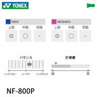 バドミントンラケット ナノフレア800プロ ヨネックス NF-800P　NF800P YONEX 2023yofw