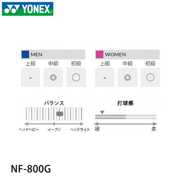 バドミントンラケット ナノフレア800ゲーム NF-800G NF800G
