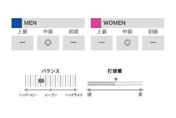 YONEX バドミントンラケット アストロクス22RX AX22RX YONEX バドミントンラケット アストロクス22RX AX22RX