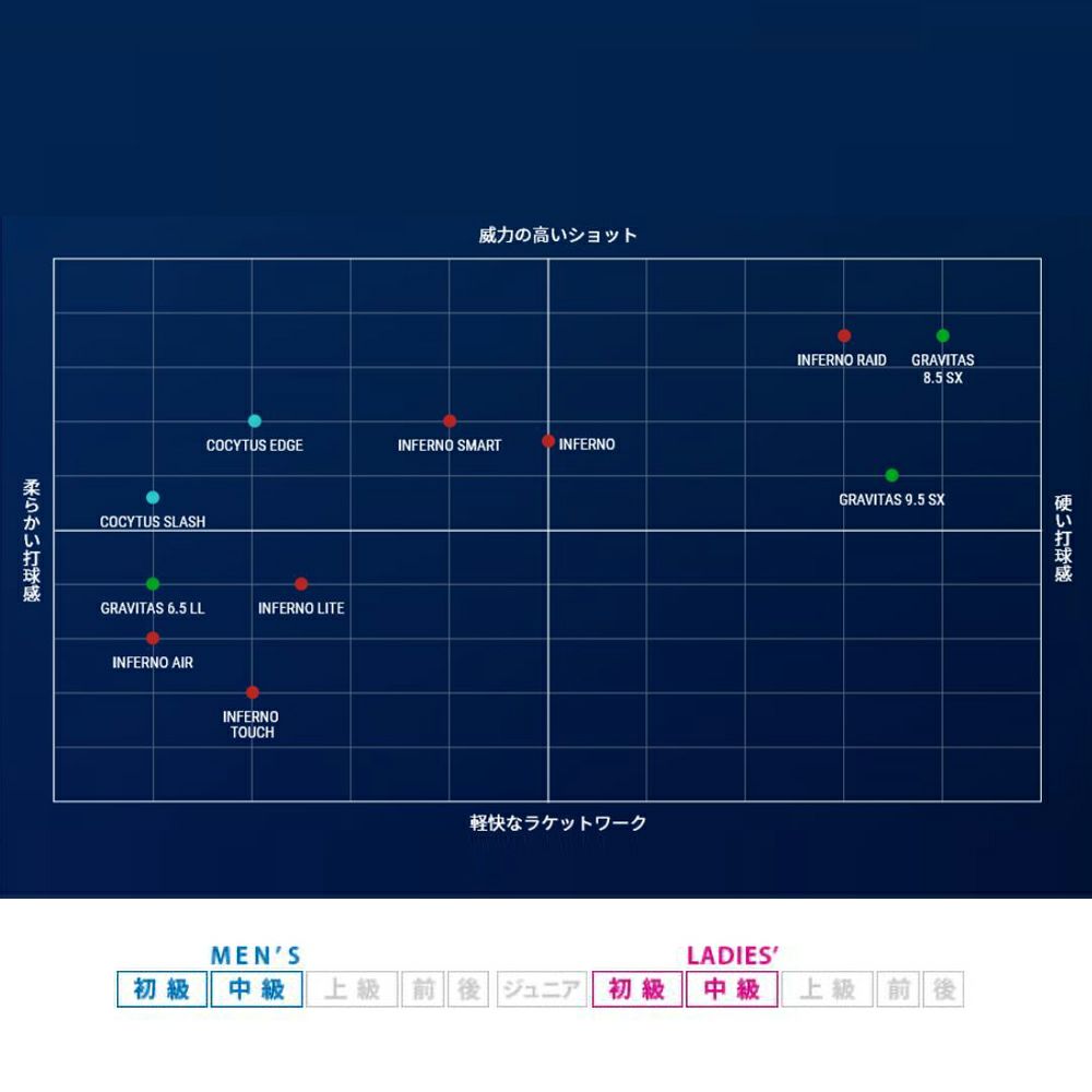 【30％OFF】バドミントン ラケット INFERNO コキュートス スラッシュ BRCYSL ゴーセン GOSEN
