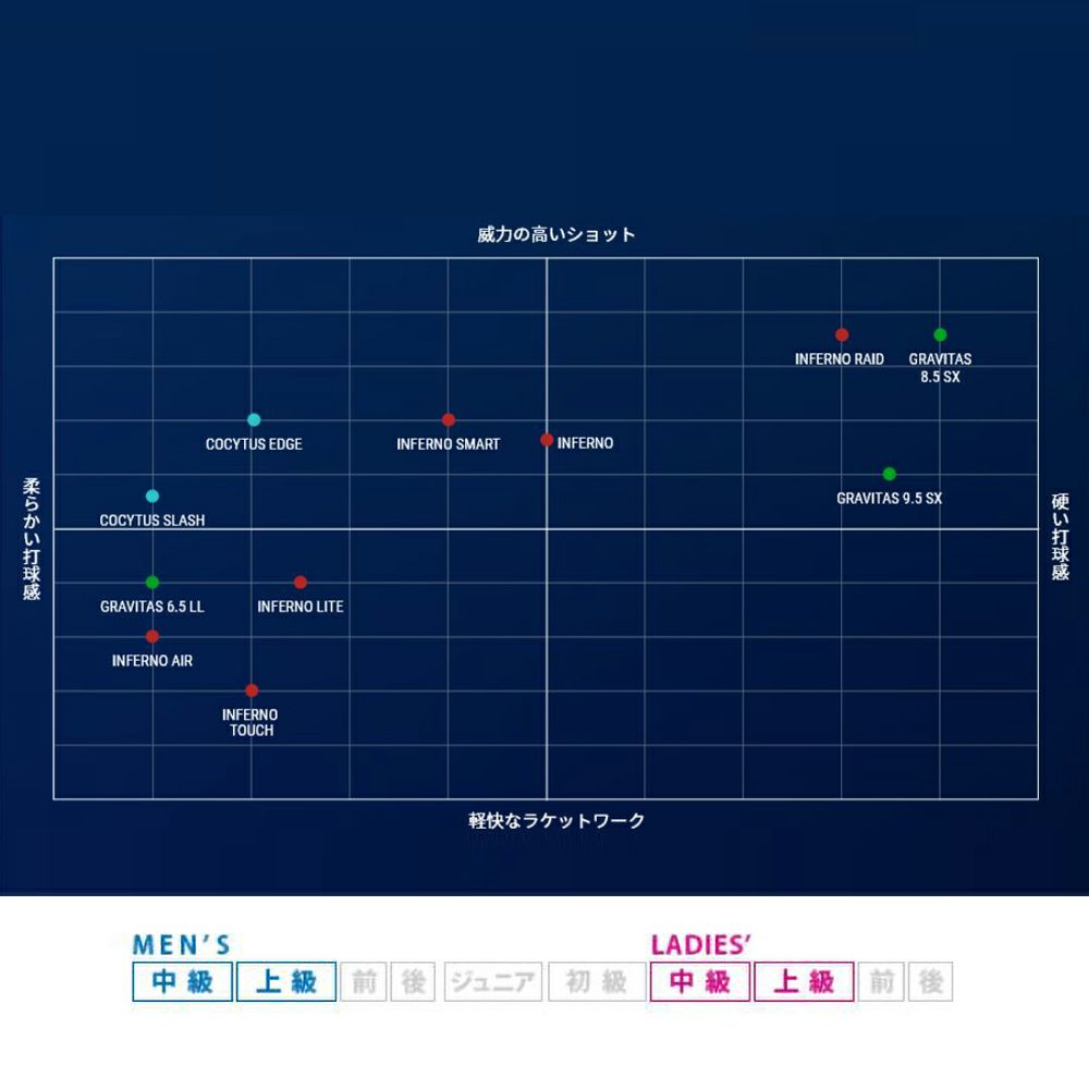 【30％OFF】バドミントン ラケット INFERNO コキュートス エッジ BRCYED ゴーセン GOSEN